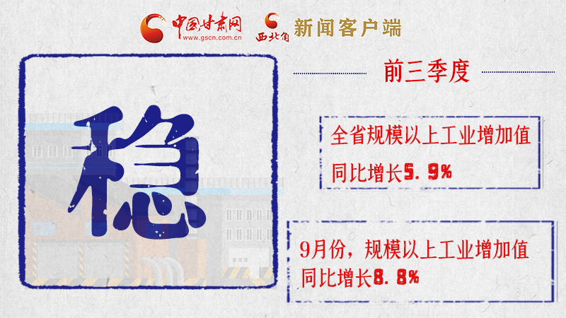 海報|亮點滿滿！帶你“解讀”甘肅前三季度經濟數據